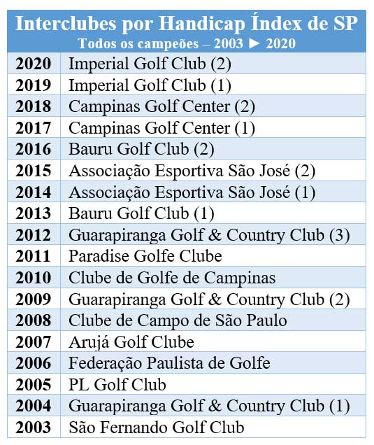Jogos do ano (2003-2020)