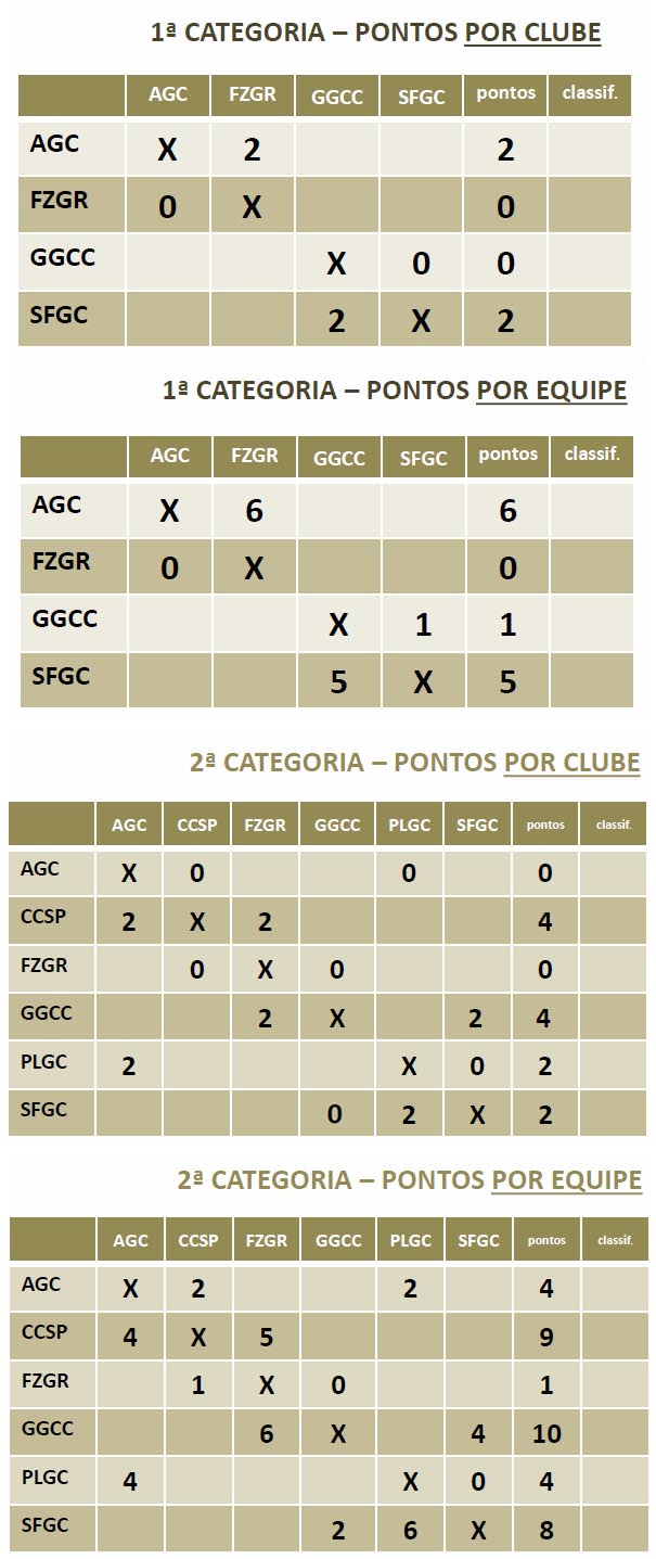 categoria de produtos Clubes Internacional